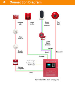 Lampada Indicatrice Remota a Due Fili DC24V in Materiale ABS per Sistemi <span class=keywords><strong>Antincendio</strong></span> Convenzionali, Luce Indicatrice per Porte - Product Image 4