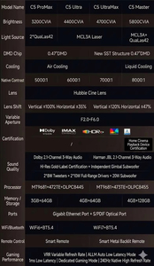 2026 Rc Hisense C5 Pro Max 3200CVIA 4K <b>3D</b> <b>Projector</b> <b>with</b> Zoom and Tilt-Shift Functionality Tri-Color Laser Hisense Project - Product Image 5