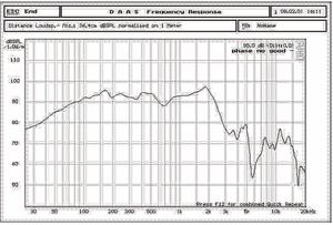 Controlador de altavoz Woofer de 12 pulgadas y 1200W de fabricante profesional de la W12-4A para sistemas de sonido de discoteca e instalaciones de audio para eventos en vivo - Product Image 4