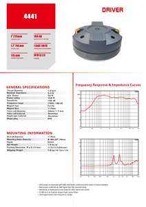 <span class=keywords><strong>ลำโพง</strong></span>คอมเพรสชั่นไดรเวอร์แบบความไวสูง ขนาด 115 มม. วอยซ์คอยล์เฟอร์ไรต์ 1.7 นิ้ว ทรอท 1 นิ้ว สำหรับงานเสียงสด บาร์ และโรงภาพยนตร์ - Product Image 4