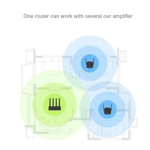 Mijia อุปกรณ์ขยายสัญญาณ WiFi <span class=keywords><strong>Pro</strong></span> 300Mbps เครื่องขยายสัญญาณไร้สาย2.4G เสาอากาศภายนอก2เสาขยายเครือข่ายสำหรับคลุมบ้านขนาดใหญ่ - Product Image 6
