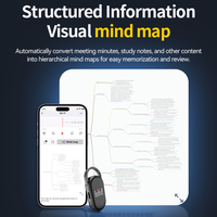 Enregistreur vocal IA S29A, contrôle par application, transcription et résumé, alimenté par ChatGPT, 188 langues prises en charge, 128 Go