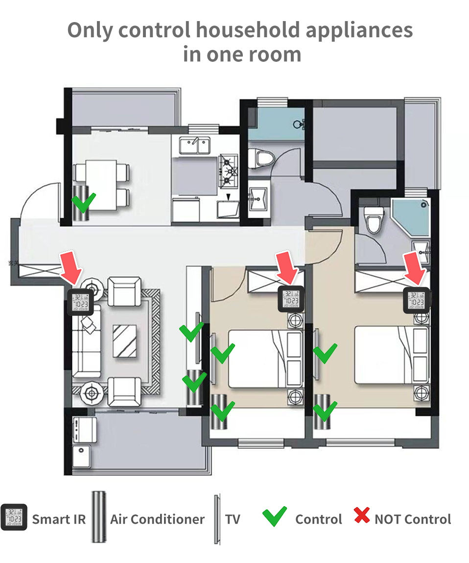 Tuya Smart WiFi Universal IR Remote Temperature Humidity Sensor for Air Conditioner TV AC Works Smart IR Humidity sensor