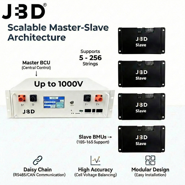 JBD  96v 102.4v 240v 384v 100-1000v DIY 32s 112s Lcd Display Lifepo4 HV BMCU Automation High Voltage Bms with Master and Slave