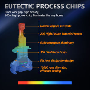 Miaodisheng-faro LED T100 para coche, 200W, alta calidad, accesorios al por mayor, H1, H4, H7, 9005, 9006, <span class=keywords><strong>precio</strong></span> barato - Product Image 6