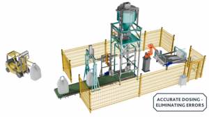 Bras robotisé automatisé pour l'emballage de big-bags complexes, le remplissage, le pesage, la scellage et la palettisation, pour la manutention industrielle de matériaux en vrac - Product Image 3