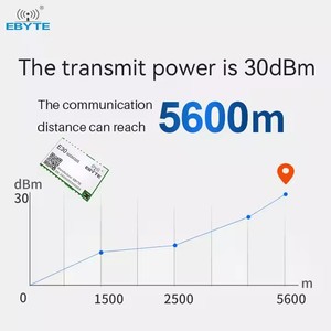 Ebyte ODM E30-900M30S 5.6km 30dBm Half-duplex Transparent Transmission SPI Module SI4463 Rf Chip 868/915MHz Wireless RF Module - Product Image 5