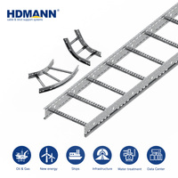 Échelle de câbles galvanisée certifiée IEC Hdmann NEMA 16A pour le réseau de distribution d'énergie des parcs industriels