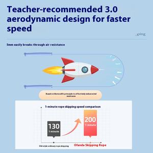 เชือกกระโดด PVC สำหรับการสอบทางเข้าโรงเรียนมัธยมปลายนักเรียนระดับประถม/มัธยม Adults-<span class=keywords><strong>2</strong></span>.8m ใช้ในบ้านทุกเพศ - Product Image 3