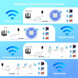 Point d'accès extérieur KuWFi industriel Wi-Fi 6 haute puissance 3000 Mbps avec gestion à distance, répéteur maillé <span class=keywords><strong>longue</strong></span> <span class=keywords><strong>portée</strong></span> IP67 pour écoles - Product Image 3