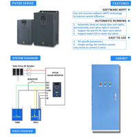 Armoire de commande à distance pour contrôleur de moteur AC VFD à commande vectorielle, compatible IoT pour usine intelligente, triphasé, MODBUS/RS485