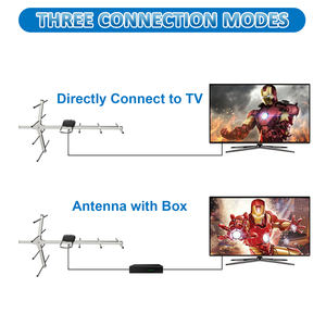 เสาอากาศทีวีดิจิตอล DVB-T แบบ 360 องศา สำหรับภายนอกอาคาร รุ่นใหม่ - Product Image 2