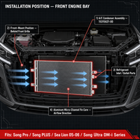 BYD Song Pro DM-i PLUS Sealion 05 06 OE 1531562100 Nouveau Condenseur de Climatisation de Remplacement