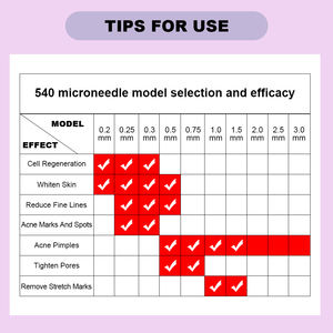 Nouveaux produits de beauté acné <span class=keywords><strong>cicatrice</strong></span> soins de la peau cheveux barbe croissance rouleau 1.0 pour acné <span class=keywords><strong>cicatrice</strong></span> soins de la peau Massage du cuir chevelu - Product Image 4