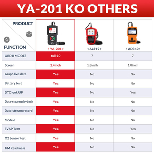 Lecteur de codes OBD2 EDIAG YA201, modes OBD2 complets, lecteur de codes de diagnostic du moteur, compatible avec toutes les voitures OBDII/EOBD/KOBD/CAN après 1996, flux de données en temps réel - Product Image 5