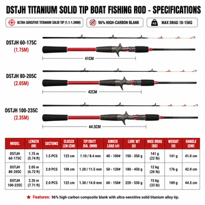 คันเบ็ดตกปลาทะเล Kenaier Wholesale Custom Carbon Fiber 2.05ม. 176กรัม  Fuji Guides แบบ Medium Slow สำหรับตก<span class=keywords><strong>ปลา</strong></span>สนัปเปอร์ <span class=keywords><strong>ปลา</strong></span>ฉลาม สำหรับนักตกปลาบนเรือ - Product Image 6
