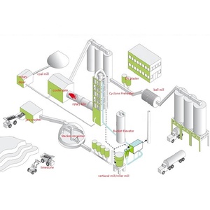 Ligne de production de ciment compacte et haute performance <span class=keywords><strong>100</strong></span>-300 T/J, ligne de production de clinker modulaire à procédé sec EPC - Product Image 1