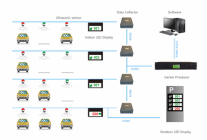 Système <span class=keywords><strong>de</strong></span> <span class=keywords><strong>comptage</strong></span> <span class=keywords><strong>de</strong></span> <span class=keywords><strong>voiture</strong></span> - Product Image 4