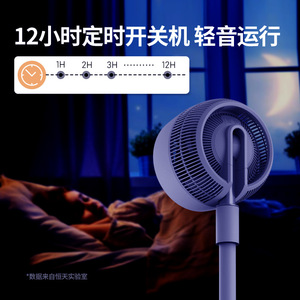 Smart Air Circulation <b>Fan</b> 9 Inch White DC Power Tabletop Floor Dual Use With Timing Function And <b>Head</b> Shake - Product Image 4