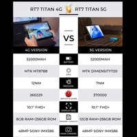Dropshipping venta al por mayor OUKITEL RT7 TITAN 4G red IP68/IP69K tableta resistente, 8GB + 256GB, 10,1 pulgadas Android 13