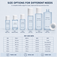 Botella de Plástico PET Redonda de 50 ml para Tónico, 1.7 oz, Tamaño Prueba, PCR-PET Reciclable, Envase de Prueba para Cuidado de la Piel, Personalizable OEM