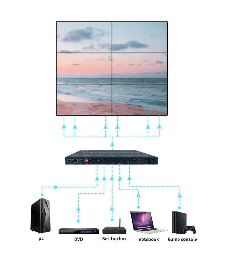 Bitvos DP / HDMI 4 Input Prosesor Video Dinding 6 Out Mendukung Mode Tampilan Tunggal Pengontrol Dinding Video 4K