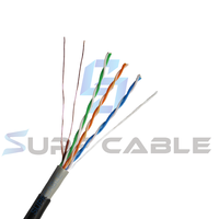 Kabel Lan Ethernet Internet jaringan dengan kabel OEM jaket ganda Cat5 Cat5e