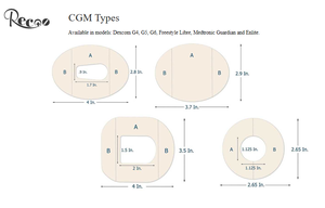 Parches Universales CGM OEM de 14 Días, Cubiertas Impermeables para Sensores Dexcom G7 G6 <span class=keywords><strong>Libre</strong></span> 3 <span class=keywords><strong>2</strong></span>, Certificación CE, Algodón y Spandex - Product Image 2