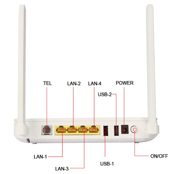 Fiber optik ftth 10g pon onu router wifi Wifi gpon epon onu dengan wifi ont model router model