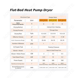 Séchoir à pompe à chaleur automatique à lit plat de 4 tonnes contrôlé par PLC pour la transformation des aliments avec séchage par lots efficace - Product Image 6