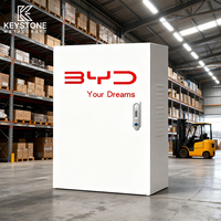 Boîtier de commande de chargeur de VE personnalisable, très demandé, en acier galvanisé IP54 pour extérieur, avec protection de sécurité durable