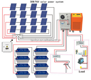 แบตเตอรี่สำรองไฟฟ้าแบบตะกั่วกรดชนิดไม่ต้องบำรุงรักษา 12V 80AH 100AH 120AH 150AH 200AH อายุการใช้งานยาวนาน - Product Image 4