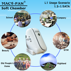 Chambre hyperbare <span class=keywords><strong>Macy</strong></span>-Pan en gros, modèle <span class=keywords><strong>sac</strong></span> de couchage, chambre hyperbare individuelle, chambre hyperbare portable à oxygène à vendre - Product Image 3
