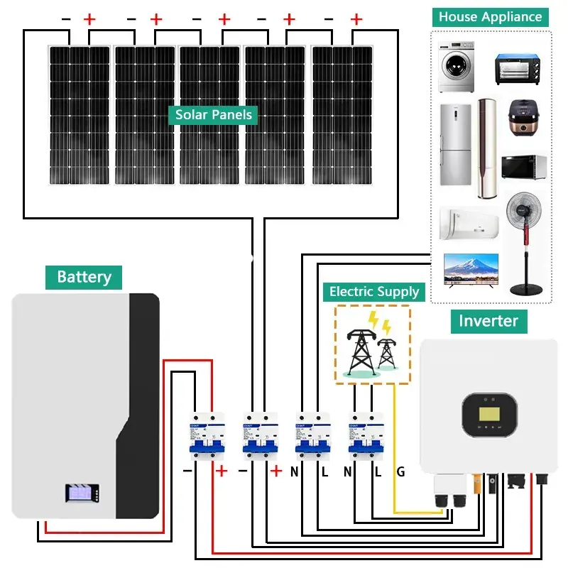 Home Solar Kit 5Kwh 10Kwh 15Kwh 20Kwh 30Kwh With A Grade Solar Panels Complete Hybrid Solar Energy System