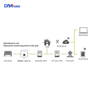 มีสินค้าในสต็อก SPE 8KW 10KW 12KW ไฮบริดเฟสเดียว IP20 230V 50Hz พลังงานแสงอาทิตย์ ราคาดีที่สุด - Product Image 6