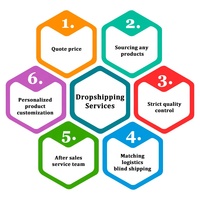 Shopify Dropshipping más vendido sin pedido mínimo Dropshipping Comercio electrónico socio agente de cooperación comercial