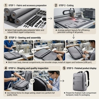 Sac à dos pour ordinateur portable 15,6 pouces en tissu Oxford imperméable, personnalisable avec logo, pour affaires, décontracté, école, voyage, avec port USB, uni