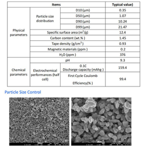 LFP LiFePO4 مسحوق ليثيوم فوسفات الحديد المواد الخام لإنتاج بطارية ليثيوم أيون - Product Image 4