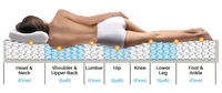 Hochwertige Gel Memory Foam Größe King Size Einzel betten Super Soft Spring Matratze Hybrid