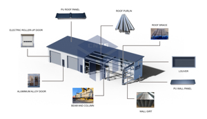 Petit <span class=keywords><strong>garage</strong></span> <span class=keywords><strong>de</strong></span> stationnement en acier galvanisé, structure préfabriquée, solution <span class=keywords><strong>de</strong></span> stockage pour voitures, bâtiment d'entrepôt à ossature métallique - Product Image 5