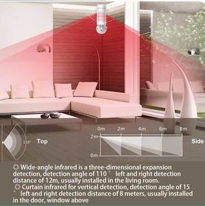 เซ็นเซอร์ตรวจจับความเคลื่อนไหวแบบไร้สาย PGST Wifi/<span class=keywords><strong>Zigbee</strong></span> 433MHz แบบคู่ ใช้คลื่นอินฟราเรดแบบพาสซีฟ ป้องกันการแจ้งเตือนผิดพลาดจากสัตว์เลี้ยง - Product Image 2