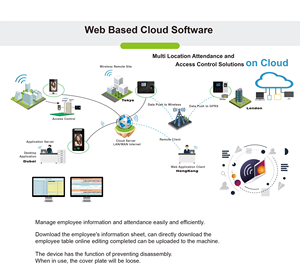 Bulut tabanlı Web TCPIP biyometrik katılım makinesi parmak izi okuyucu yedek pil ile çalışan zaman kayıt makinesi - Product Image 6