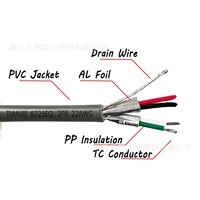Belden Equivalent #8723/8471/8760/9841/9842 Câble RS485 RS232 pour contrôle audio électronique Instrumentation Sécurité et alarme