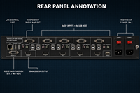 Switcher Presentasi 4K60hz DP 4x1, 4 DP Input 1 DP Output Multiviewer 4x1 KVM untuk Penggunaan Sekolah, Perusahaan, dan Komersial