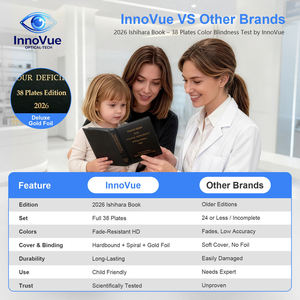 ชุดทดสอบการมองเห็นสีแบบอิชิฮาระ InnoVue Opto IB-1 สำหรับการตรวจภาวะตาบอดสีในหนังสือ  แบบกระดาษสั่งทำพิเศษ  ใช้งานได้ 1 ปี - Product Image 2