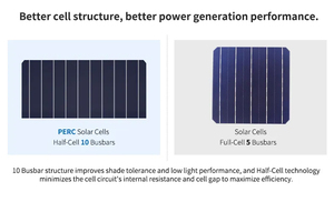 Zemu ZM-H100S200-P sistem daya surya 200W 4G kamera hutan pencegahan api Plug tiang Mount IP67 tahan air LiFePO4 baterai POE - Product Image 6