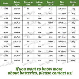 Uli 30Ah 35Ah 45Ah 55Ah hình trụ Lớp Một <span class=keywords><strong>Lithium</strong></span> <span class=keywords><strong>titanate</strong></span> BATTERIE lto akku 2.3V lto Pin yinlong 66160 lto 40AH - Product Image 4