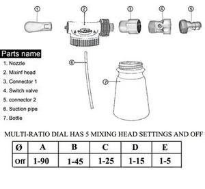 Rociador Automático para Manguera con Dilución - 5 Ajustes de Dial para una Mezcla Precisa de Fertilizantes y Pesticidas - Product Image 6