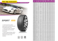 Pneus de voiture radiaux Joyroad, prix bas, vente en gros, haute performance 205/40R17