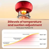 Masseur intelligent électrique de ventouses 2026 – Appareil de massage sous vide intelligent pour soulager les douleurs musculaires et la fatigue corporelle